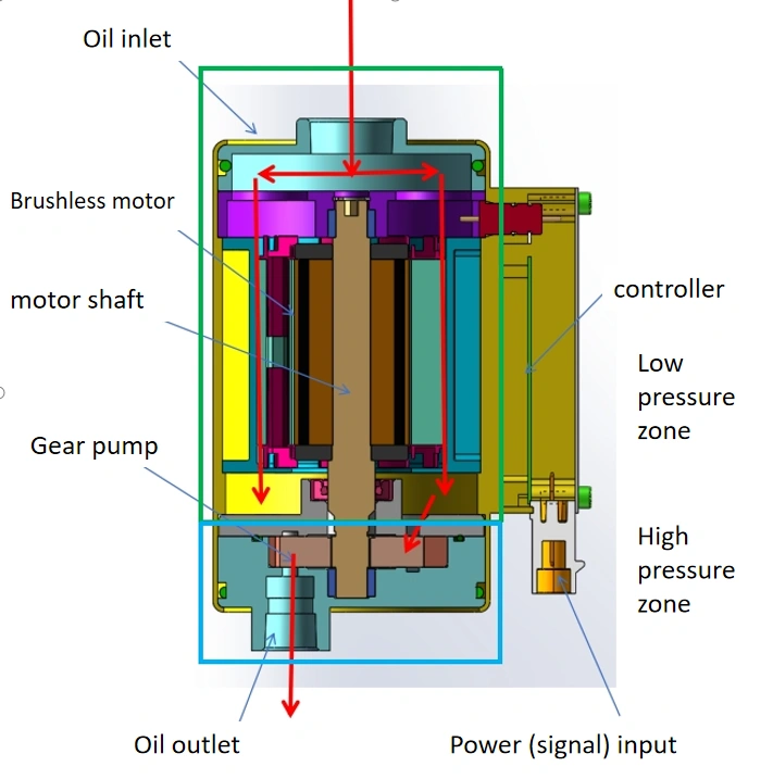 Composición de la bomba de metanol
